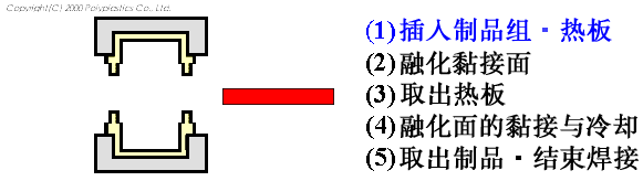 热板焊接.gif